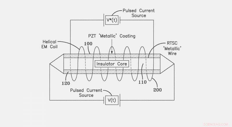 U.S. Navy Seeks Patent for Breakthrough Room‑Temperature Superconductor