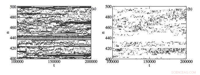 Dynamic Glass Formation: How Heating Induces Freezing in Josephson Junction Chains