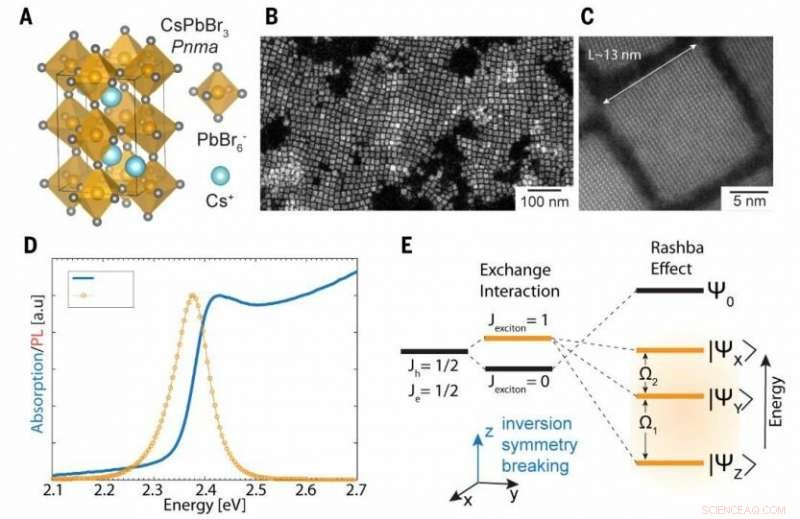 Quantum Dots Emit Clone‑Like Photons: A Step Toward Practical Quantum Computing