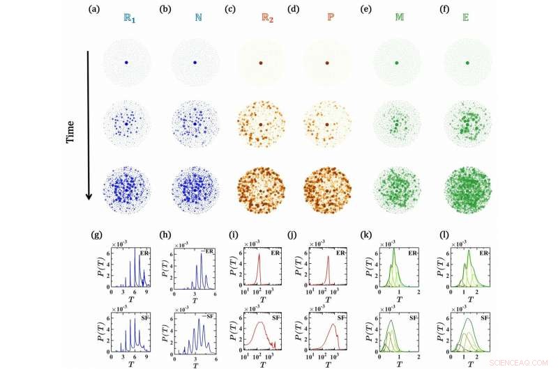 Robust Framework for Predicting Spatiotemporal Signal Propagation in Complex Networks