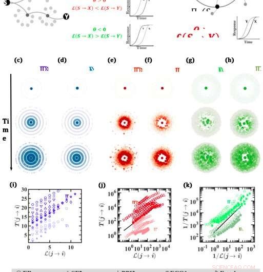 Robust Framework for Predicting Spatiotemporal Signal Propagation in Complex Networks