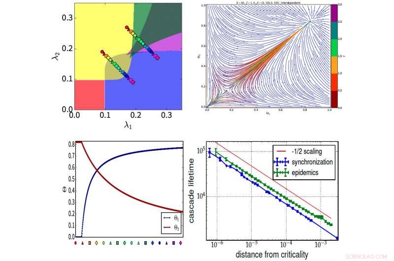 Revolutionary Dynamic Dependency Framework Enhances Neural, Social, and Technological System Models