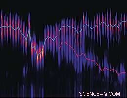 Innovative Laser-Driven Accelerator Produces Dual-Energy Electron Beams
