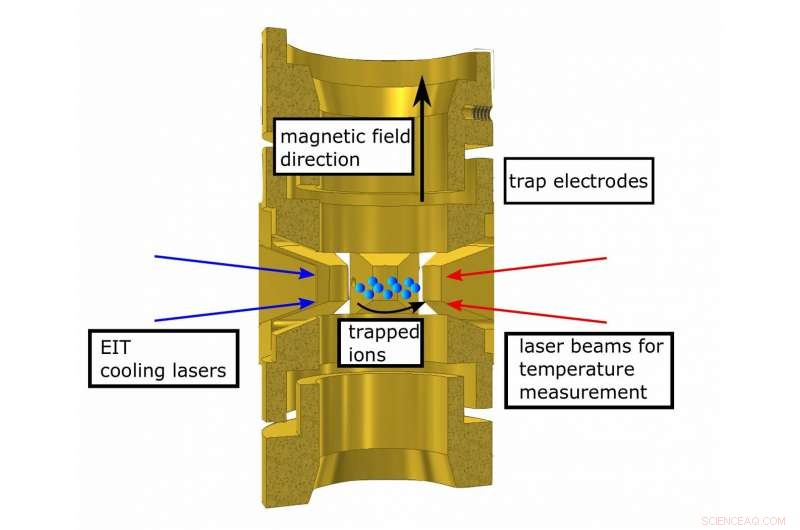 Achieving Near Ground‑State Cooling of 2‑D Trapped Ion Crystals