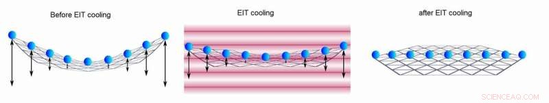 Achieving Near Ground‑State Cooling of 2‑D Trapped Ion Crystals