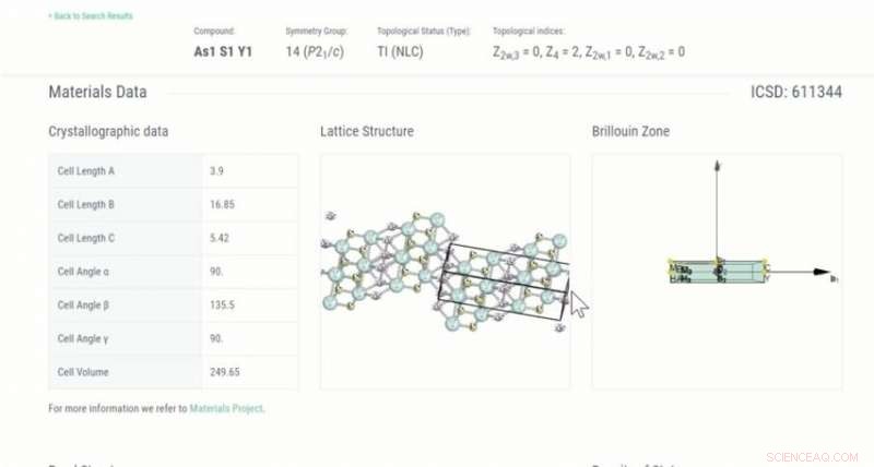 New Study Reveals Topological Materials Are Common—A Leap Forward in Future Tech