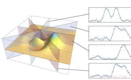 New Snapshot Technique Lets Scientists Observe Quantum Dynamics