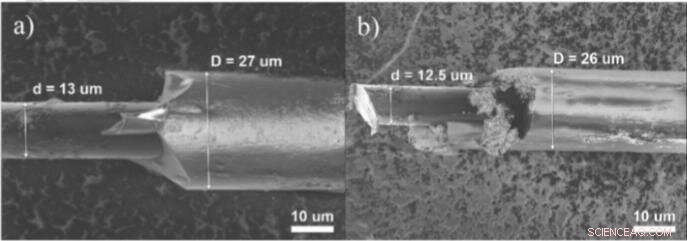 Researchers Master Precise Control of Amorphous Microwire Properties
