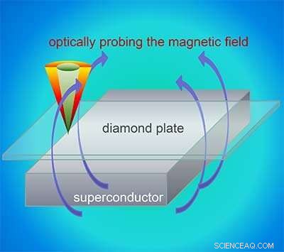 Scientists Precisely Pinpoint Superconductor’s Magnetic Threshold