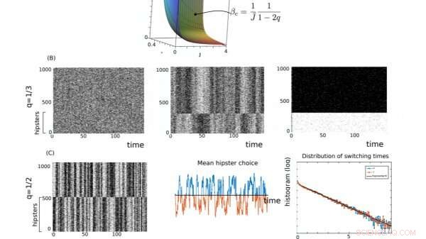 The Hipster Effect: Why Anti-Conformists Often End Up Looking the Same