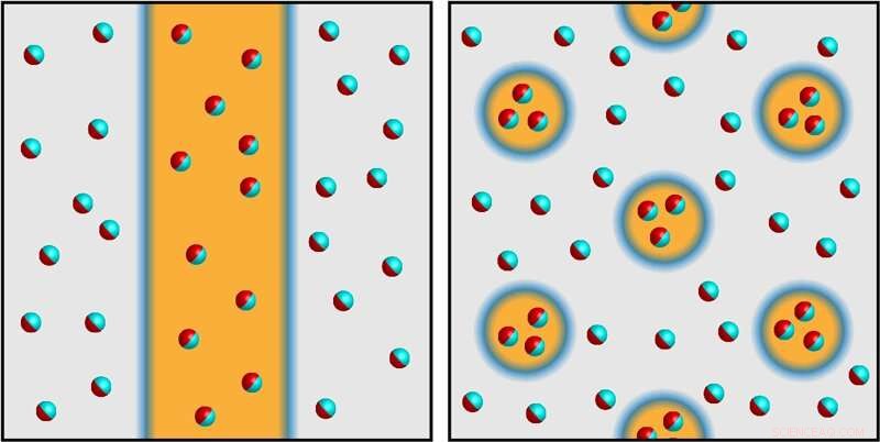 Polka‑dot pattern emerges in superfluid helium‑3 under magnetic field in thin cell
