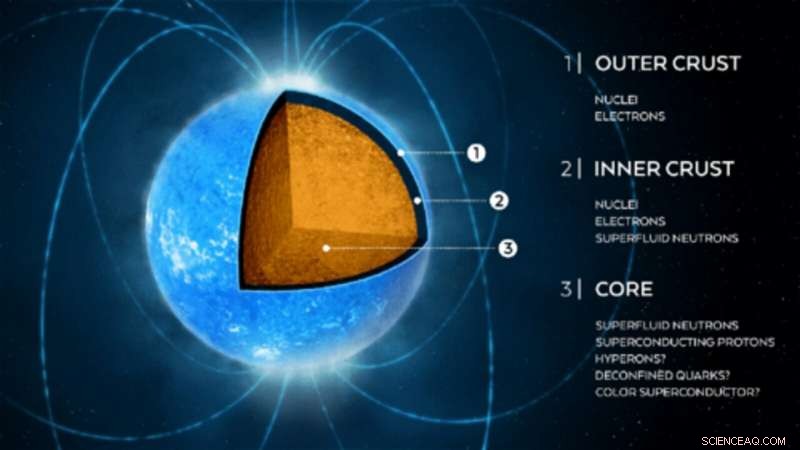 Advanced Simulation Techniques Reveal Quantum Phenomena in Superfluid Fermions