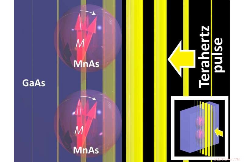 Nanoparticle Breakthrough Paves Way for Ultra‑Fast, High‑Speed Memory Devices