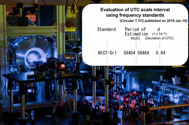 Optical Clocks Initiate Calibration of International Atomic Time