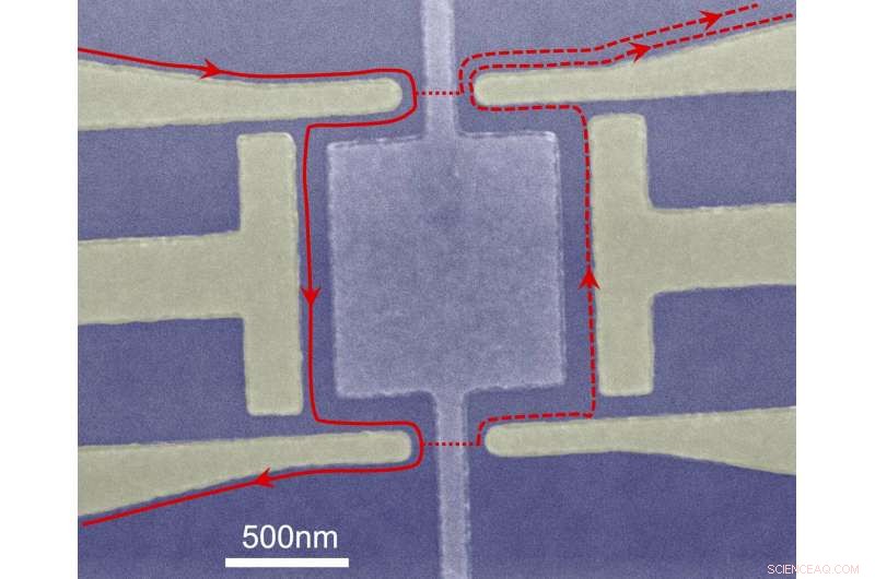 Groundbreaking Experiment Confirms Quasiparticle Interference for the First Time