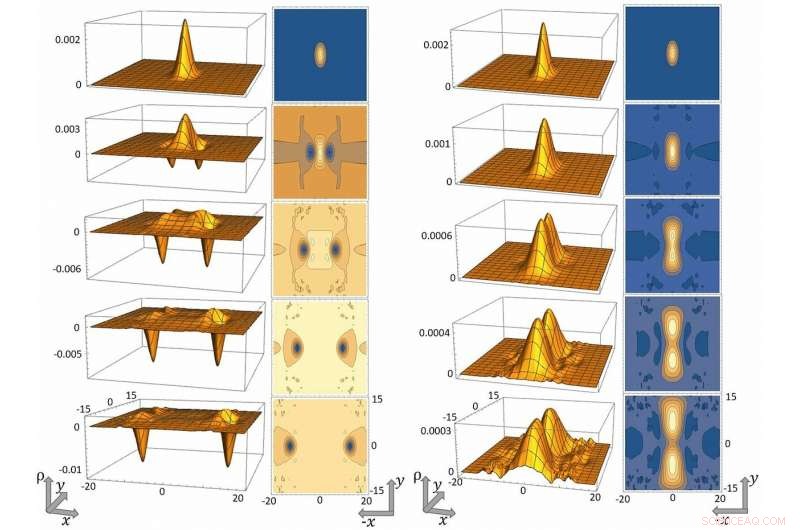 Ultracold Atoms Offer a 2‑D Lens into Exotic 1‑D Quantum Phenomena
