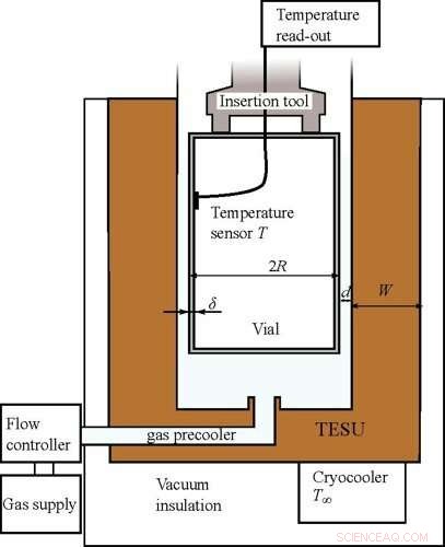 Instant Biopsy Freezing in the OR: Rapid, Accurate Results in Seconds