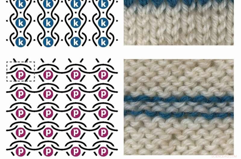 The Hidden Science Behind Knitting: Unlocking Ancient Patterns
