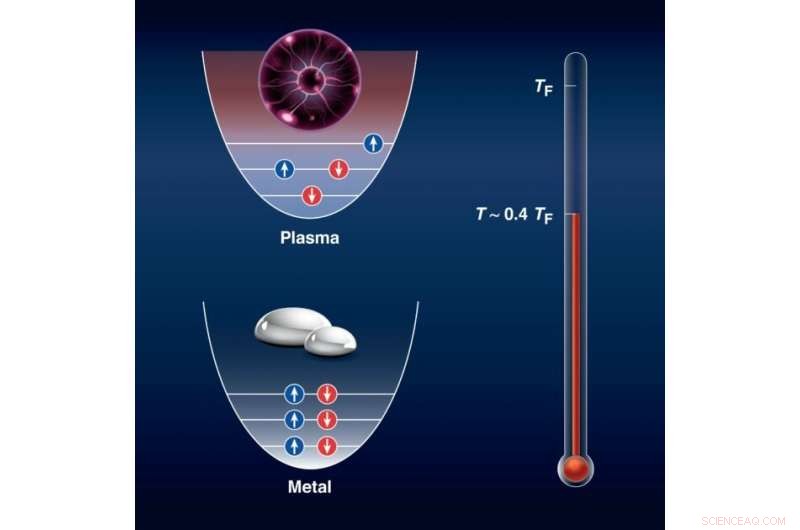 Scientists Convert Liquid Metal into Controlled Plasma for Advanced Research