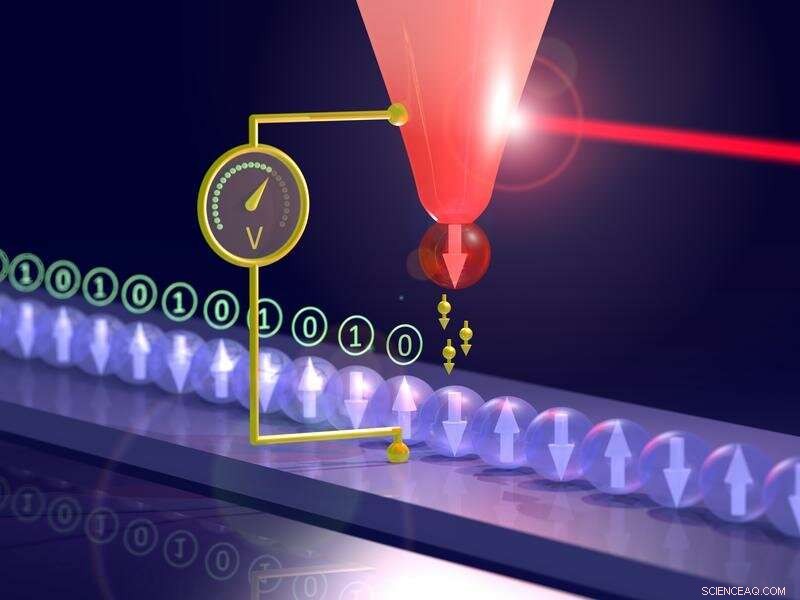 Laser‑Based Thermo‑Sensor for Magnetic Bits