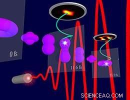 Capturing Electron Motion: A New Microscope Reveals Atomic Dynamics