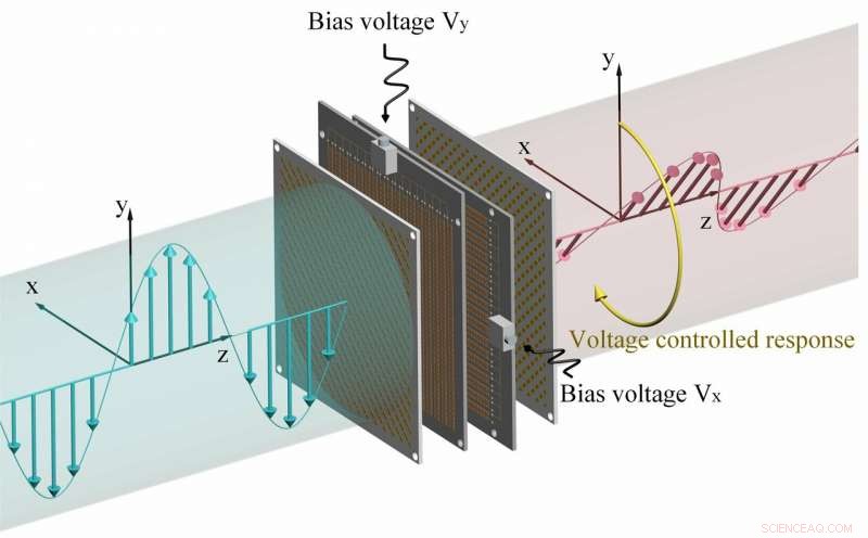 Transparent, Electronically Tunable Metasurface for Polarization Rotation