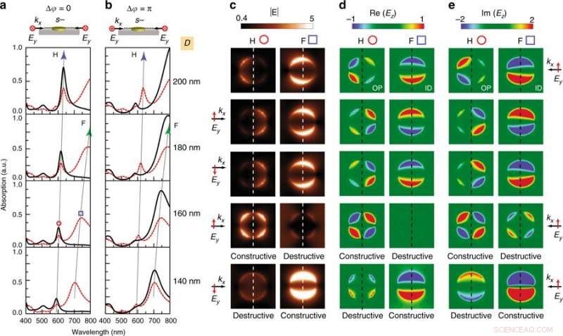 Precise In-Plane Coherent Control of Plasmon Resonances for Advanced Plasmonic Switching and Data Encoding