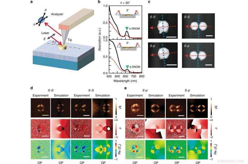 Precise In-Plane Coherent Control of Plasmon Resonances for Advanced Plasmonic Switching and Data Encoding