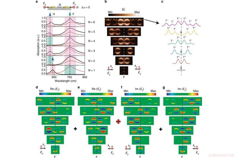 Precise In-Plane Coherent Control of Plasmon Resonances for Advanced Plasmonic Switching and Data Encoding