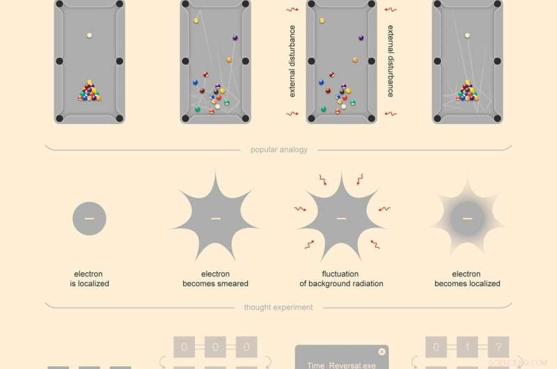 Scientists Reverse Time in Quantum Computer Experiments