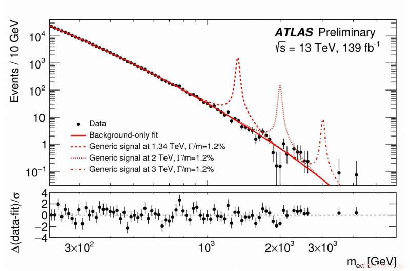 ATLAS Unveils First Full Run 2 Results, Advancing the Quest for New Physics