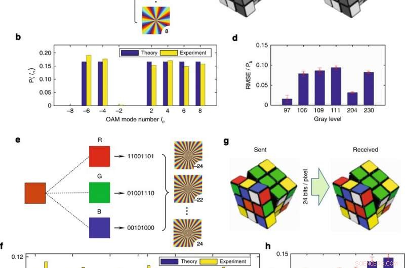 Recovering Scattered Data from Twisted Light Using SMART Retrieval Technique