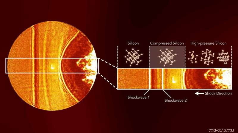 SLAC Scientists Reveal Silicon s Response to Extreme Pressure Using the Linac Coherent Light Source