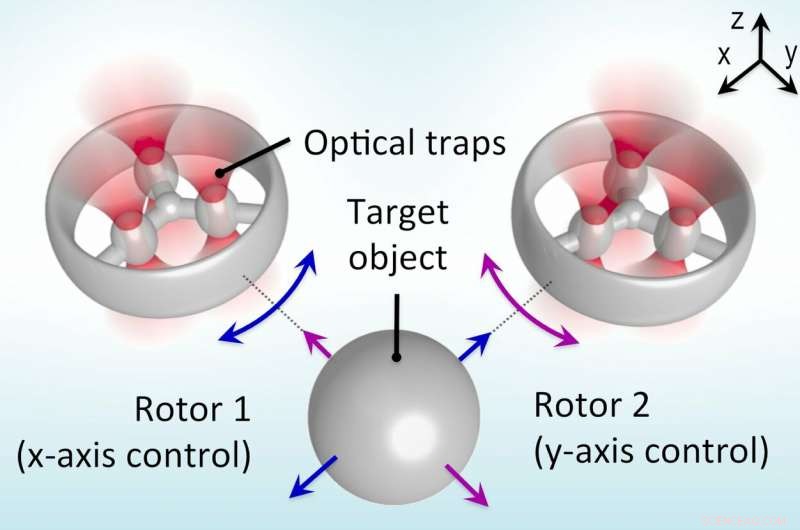 Revolutionary Optical Tweezers Technique Promises Next-Gen Micromanipulation