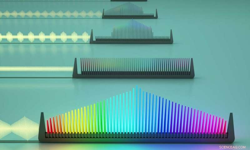 Electrically Tunable On‑Chip Frequency Comb: Precise Control via Microwave Signals