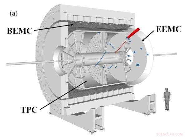 New Sea Quark Findings Unveil Hidden Layers in Proton Spin Mystery