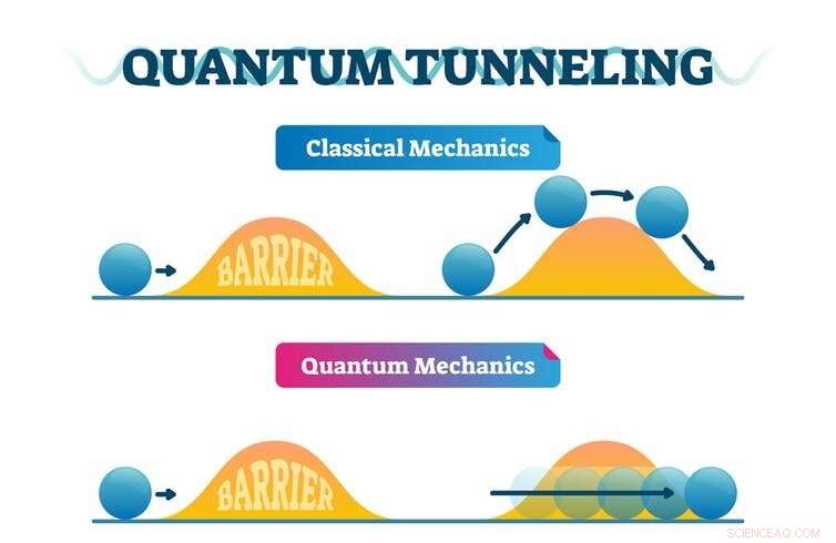 Revolutionary Speed Test Validates Quantum Tunneling Breakthroughs