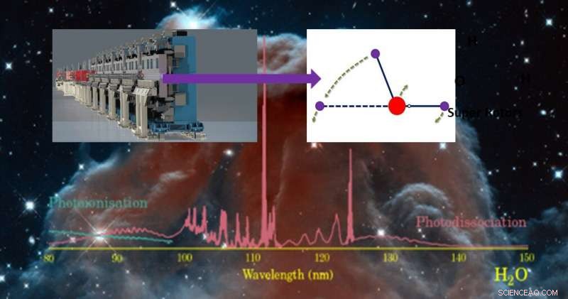 Dalian Institute Discovers Hydroxyl Super Rotors Produced by Water Photochemistry Using Coherent Light Source