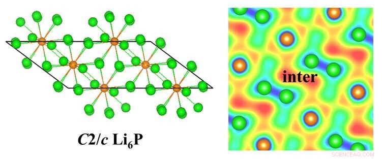 New Research Reveals Pressure‑Driven Superconductivity in Electride Materials