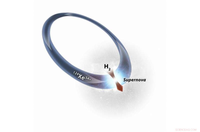 How Heavy Elements Are Created in the Universe