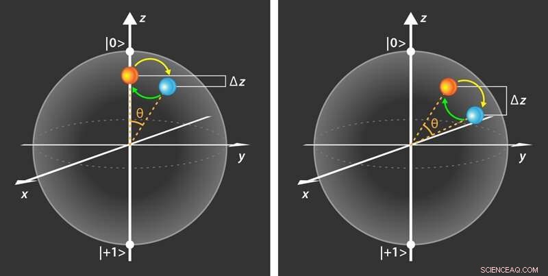 Scientists Achieve First Measurement of Power Enhancement in Quantum Boost Engine