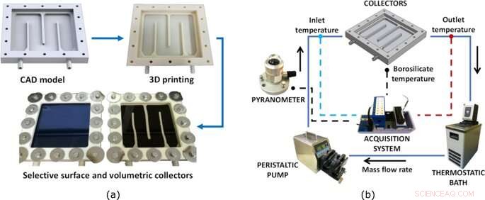 Innovative Coffee-Derived Colloids for Efficient Direct Solar Absorption