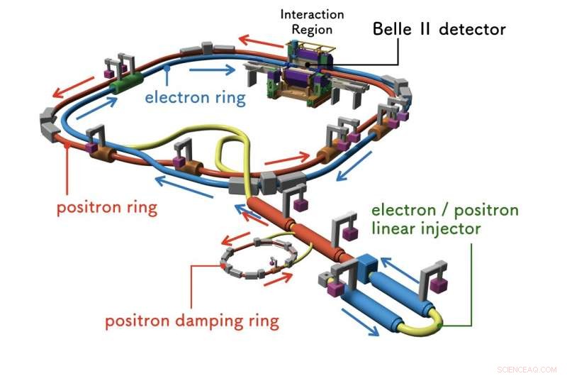 Belle II Initiates Precise Measurements in the Search for Missing Antimatter