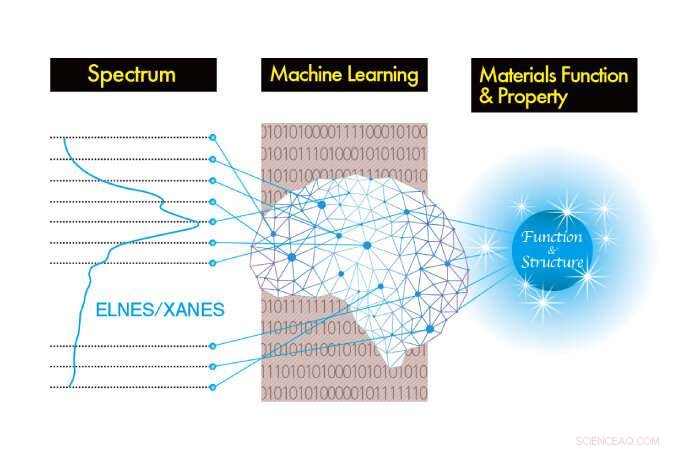 AI Accelerates Material Classification: Rapid Insights via Machine Learning