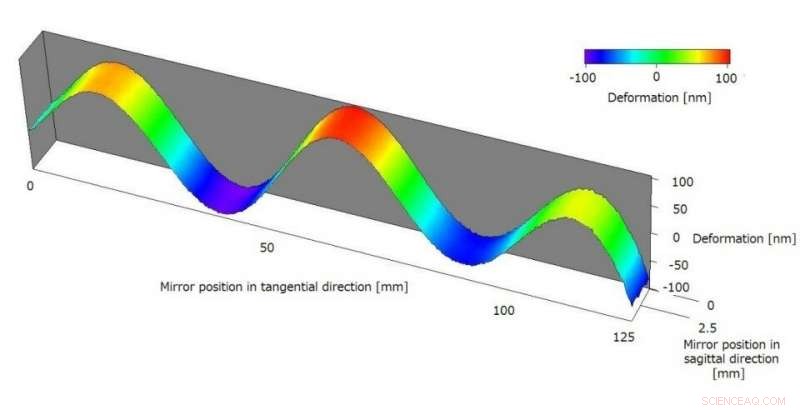 Revolutionary Shape-Shifting Mirror Paves New Horizons in Vacuum Optics