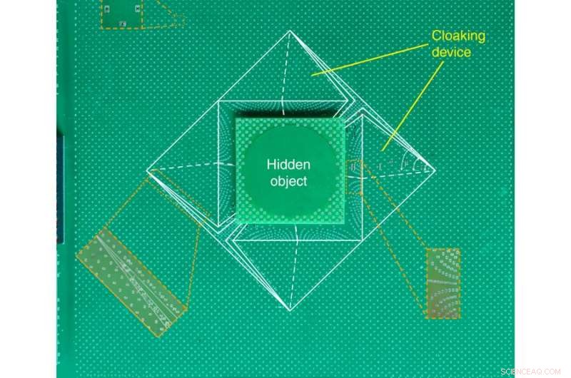 Revolutionary DC Remote Cloaking Technology for Concealing Any Object