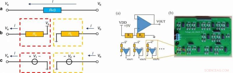 Revolutionary DC Remote Cloaking Technology for Concealing Any Object
