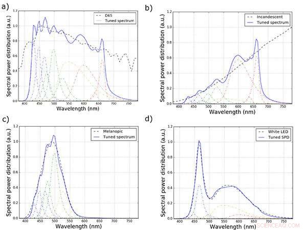 Innovative Methodology Enables Solid‑State Lighting to Measure and Self‑Adjust to Environmental Conditions