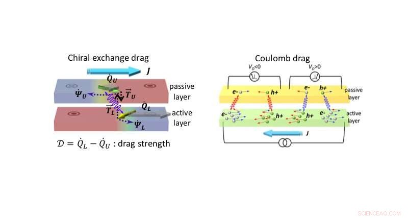 Unveiling Chiral Exchange Drag and Chirality Oscillations in Synthetic Antiferromagnets