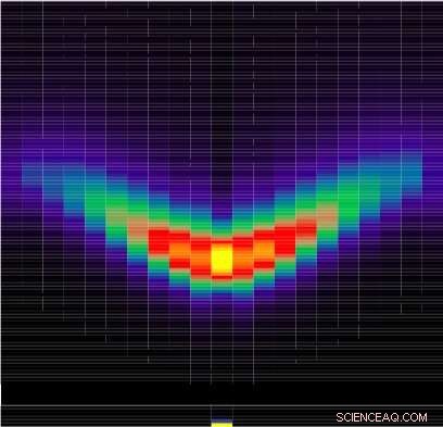 Probing Planar Coupled Spin Ladders: Dynamic Spin Structure via Quantum Monte Carlo Simulations
